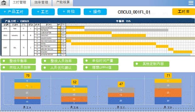 天河智造MES轻量化应用之场景六：看板管理