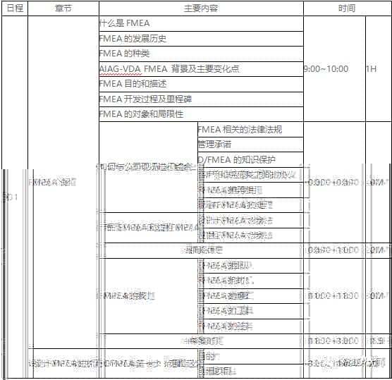 FMEA Master–你必须知道的那些事儿（三）