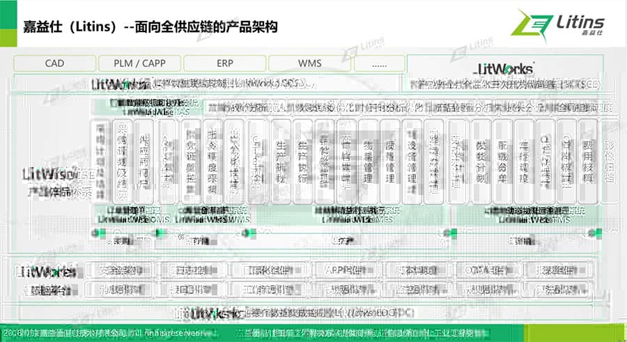 嘉益仕（Litins）亮相第十届中国制造业供应链管理峰会