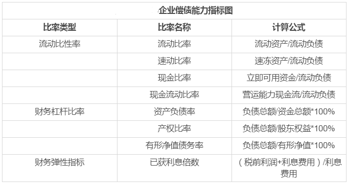 企评家工业企业信用评估的6大指标！