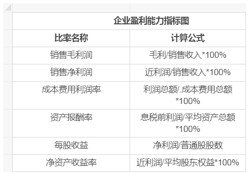 企评家工业企业信用评估的6大指标！