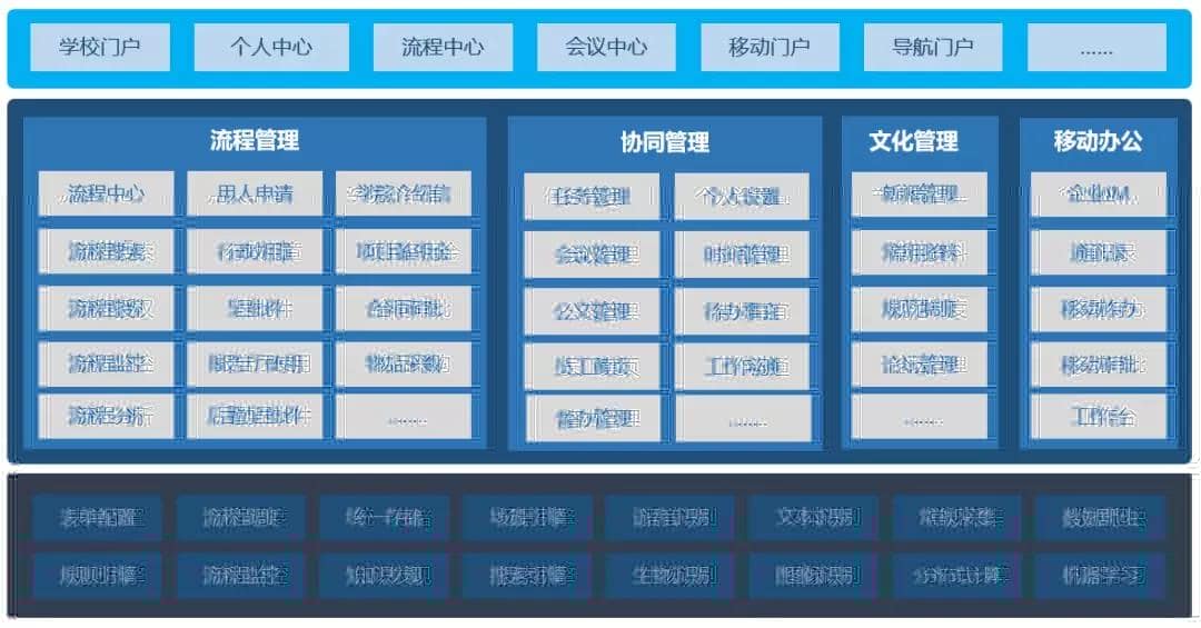 南昌工学院：10大学院、数千教职工的高效协作如何做到？