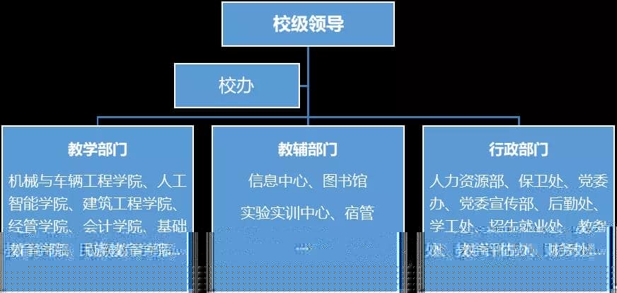 南昌工学院：10大学院、数千教职工的高效协作如何做到？