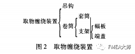 产品设计阶段 QFD与 FMEA的集成研究与应用
