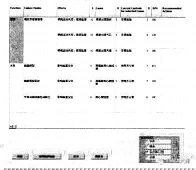 产品设计阶段 QFD与 FMEA的集成研究与应用