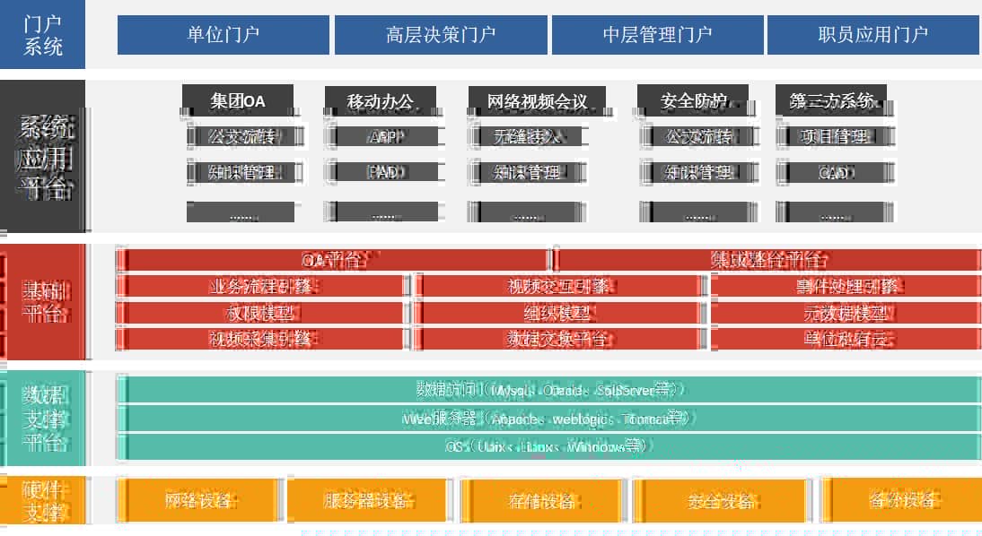 建筑业综合性行业解决方案