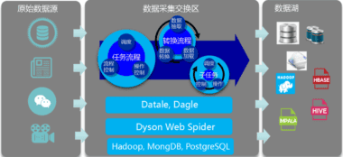 探码科技-培训机构大数据解决方案