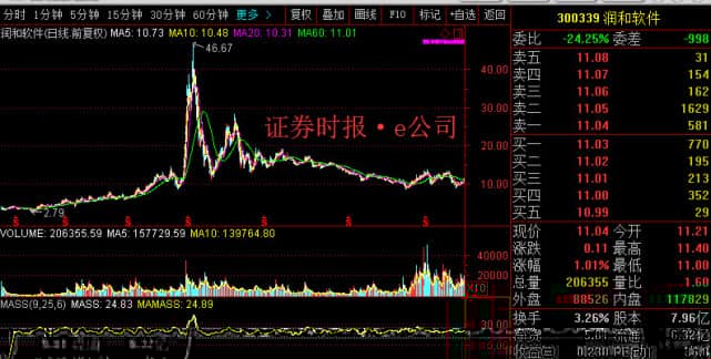 润和软件获得南京国资战略投资