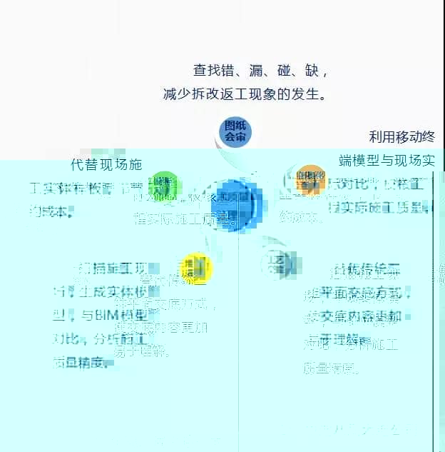 中建八局万达项目BIM应用概况