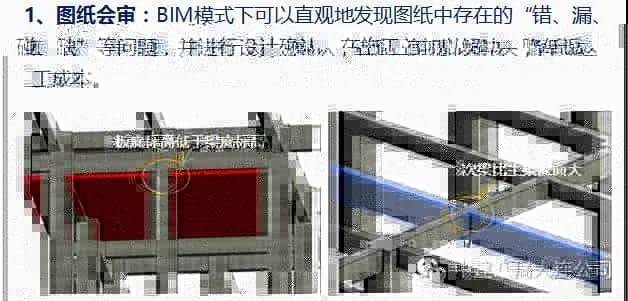 中建八局万达项目BIM应用概况