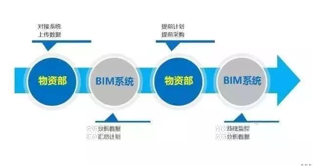 BIM，最经典“入门手册”！