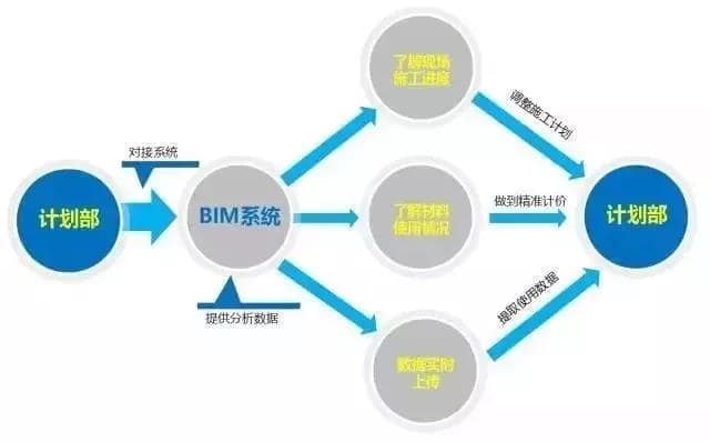 BIM，最经典“入门手册”！