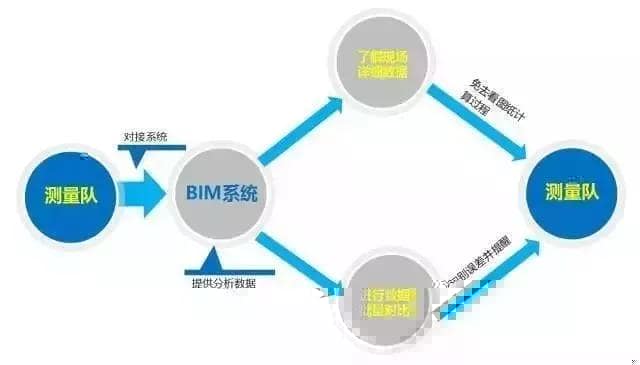 BIM，最经典“入门手册”！