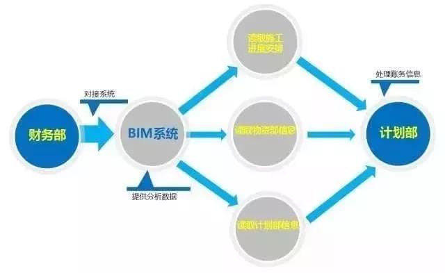 BIM，最经典“入门手册”！