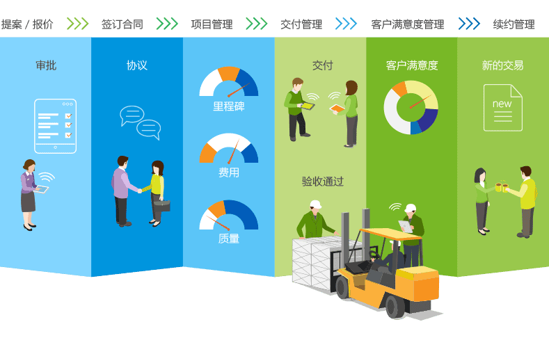 深圳雁联联手8Manage，实现金融科技项目智能化管理