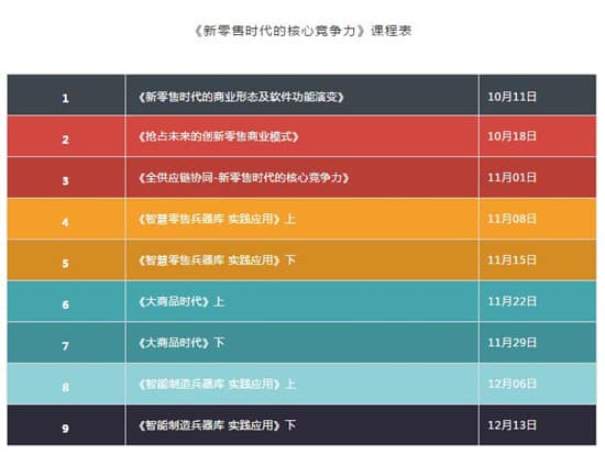 全供应链协同—新零售时代的核心竞争力|白云学院课堂Ⅲ