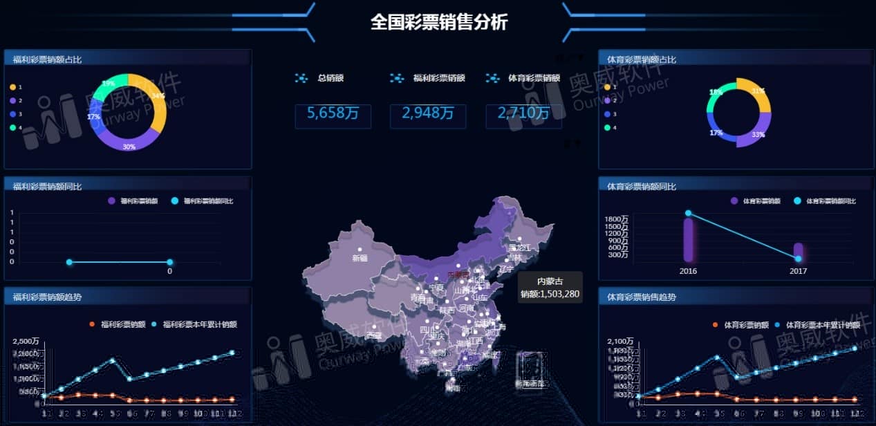 监测数据、预测趋势，这不正是你想要的吗？