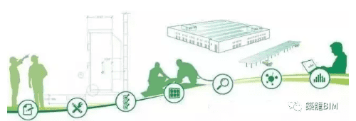 建筑行业的未来—BIM+装配式+EPC！