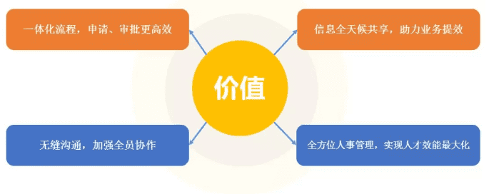 天骄航空：携手钉钉+蓝凌，打造数字化工作方式