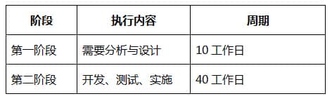 通达OA在中国水利水电第二工程局中的应用