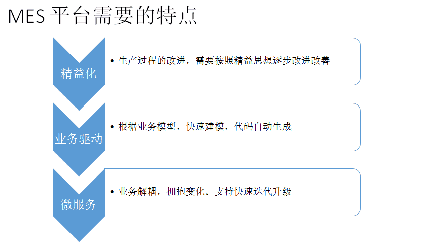 MES选型的误区与建议