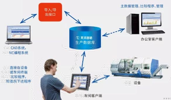 MES选型的误区与建议