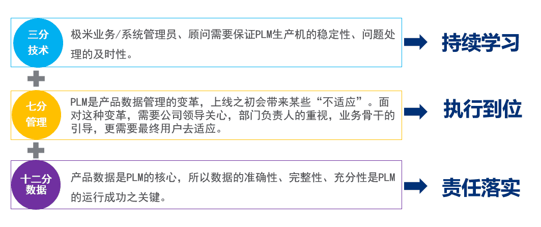 极米科技PLM项目上线启动