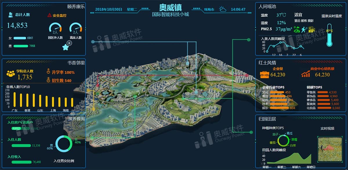 BI 表，分析角度任意切换？