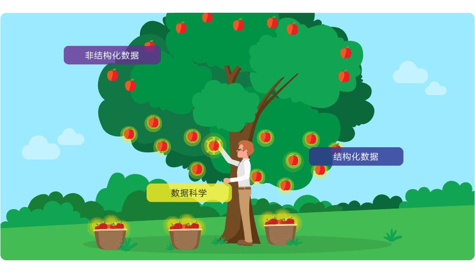 8Manage：建立数据科学企业管理，缔造企业更强竞争力