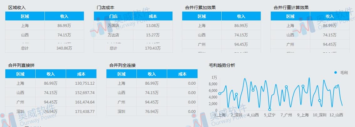 BI 表制作介绍:《简表拼接秀》