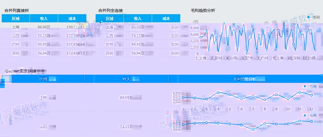 BI 表制作介绍:《简表拼接秀》