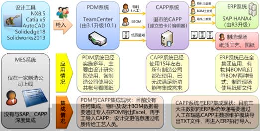 天河智造CAPP助力传统制造企业奔向中国制造2025