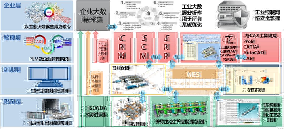 天河智造CAPP助力传统制造企业奔向中国制造2025