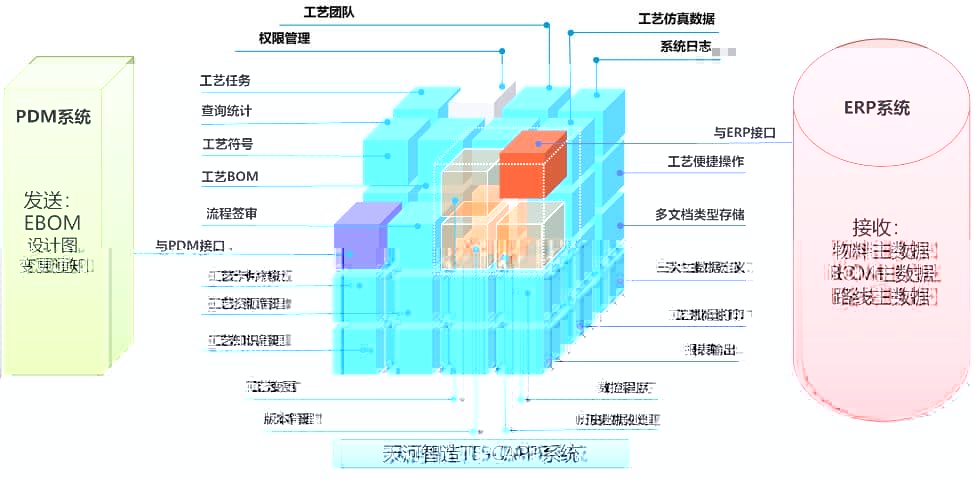 天河智造CAPP助力传统制造企业奔向中国制造2025
