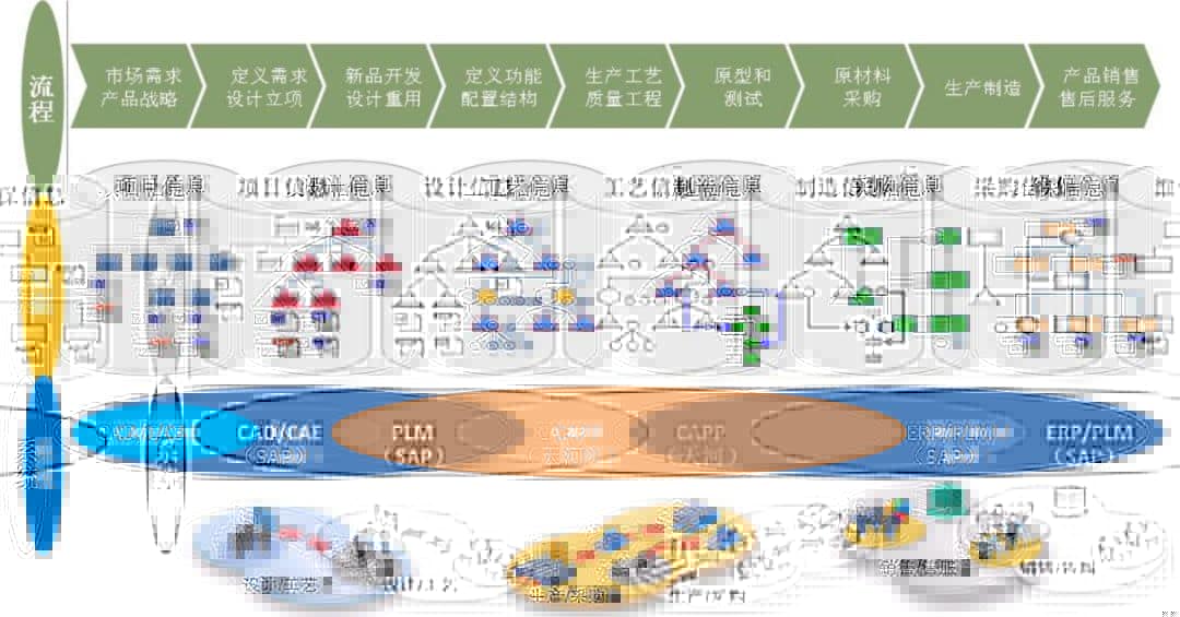 天河智造CAPP助力传统制造企业奔向中国制造2025