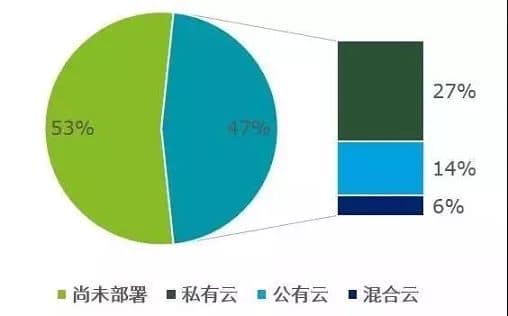 2018年度中国智能制造 告