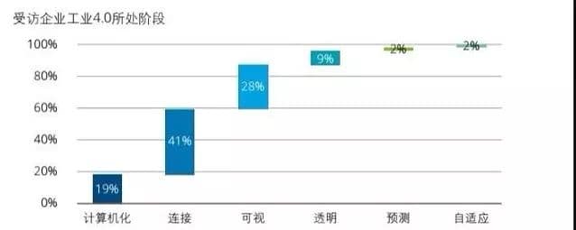 2018年度中国智能制造 告