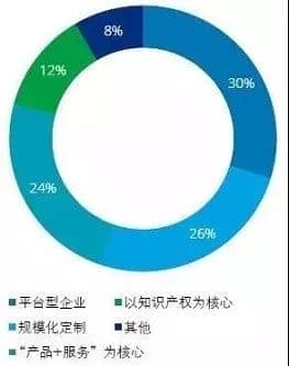 2018年度中国智能制造 告