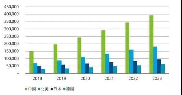 2018年度中国智能制造 告