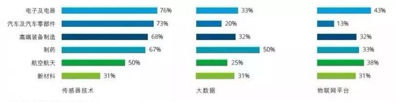 2018年度中国智能制造 告