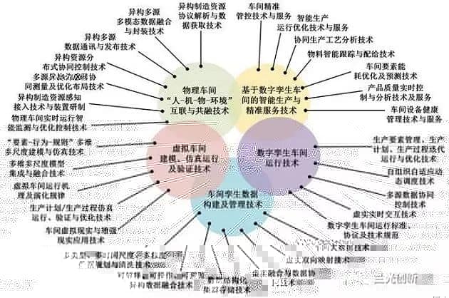 车间物理世界和信息世界交互与共融