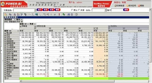 晓通 络