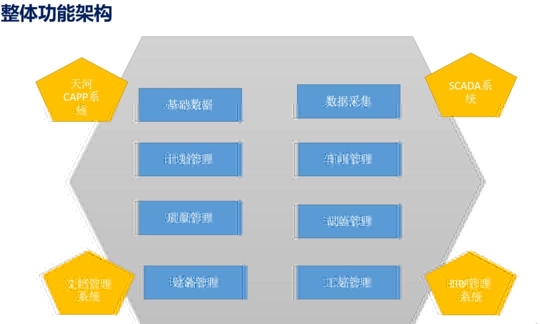 THSOFT-MES复合材料行业应用案例
