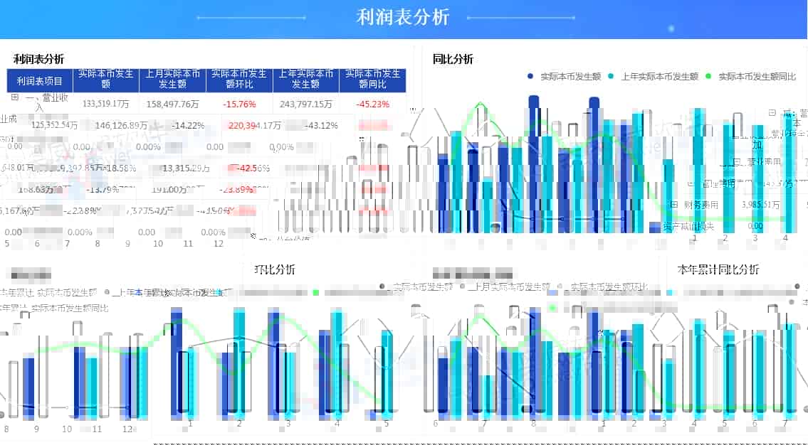  表制作技巧：科目分配与行计算预告篇