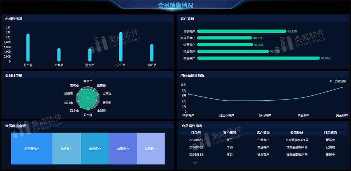 年底冲业绩，搞定数据是重点