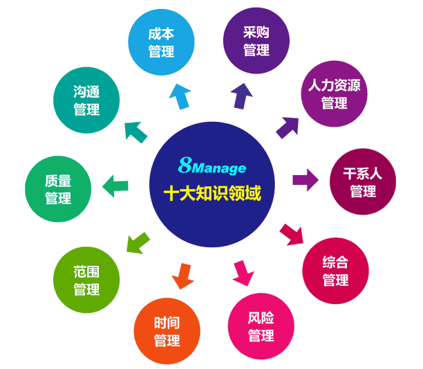 当项目管理遇上CRM，会擦出怎样的火花？