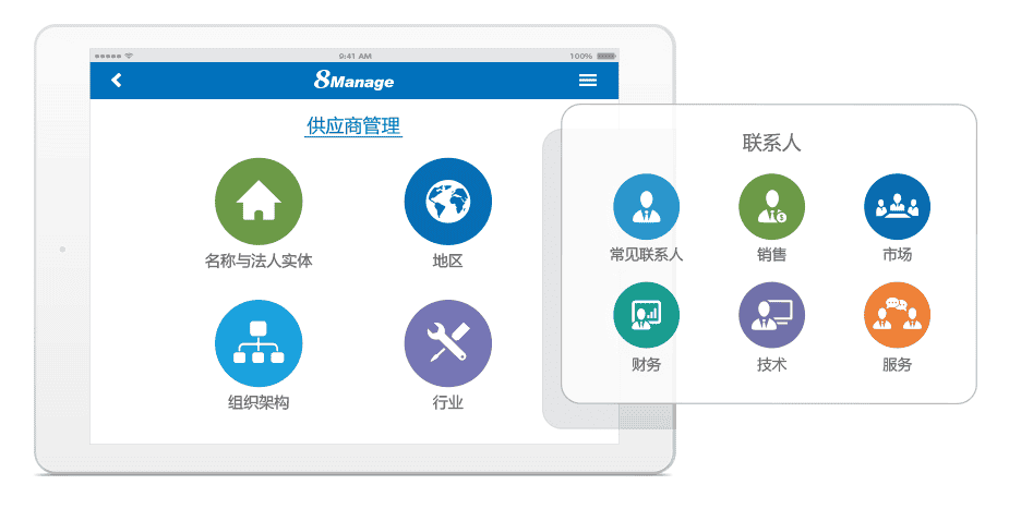 企业如何通过8Manage SPM进行采购管理和供应商管理？