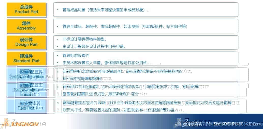 统一PLM系统平台的构建