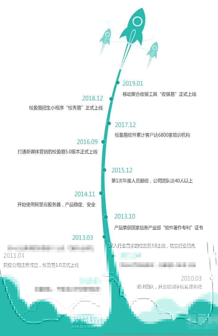 广州贝应 络科技
