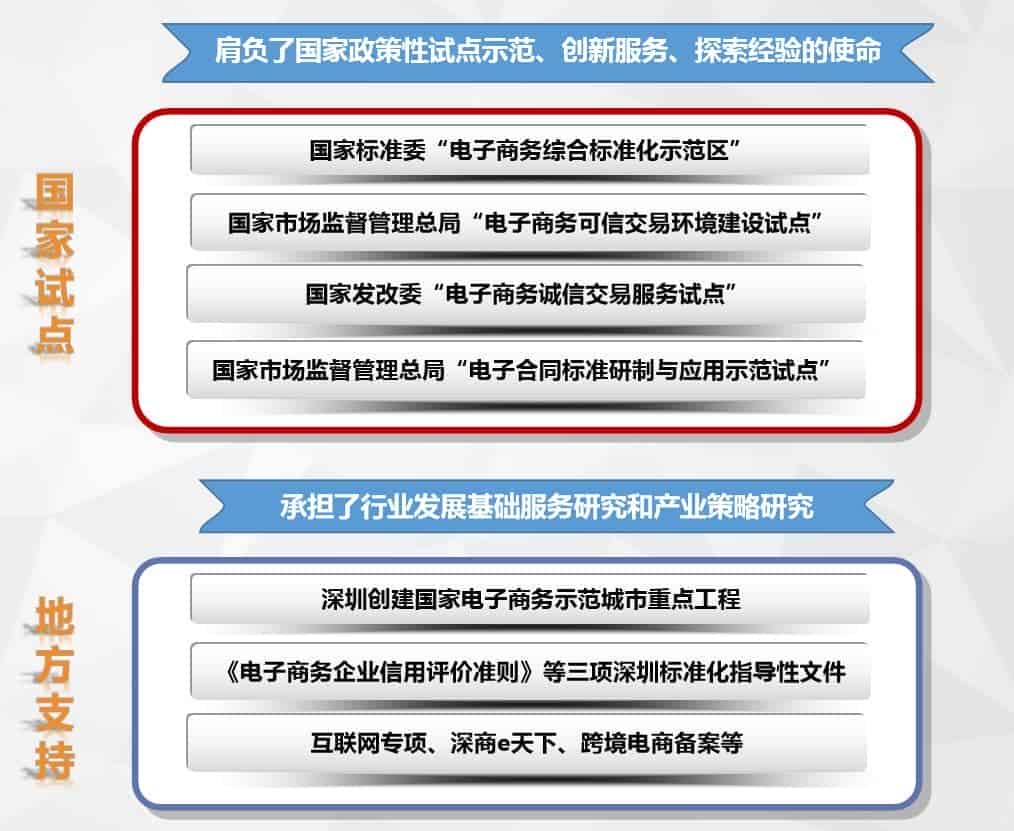 一文读懂深圳珠宝信用圈的发展历程！